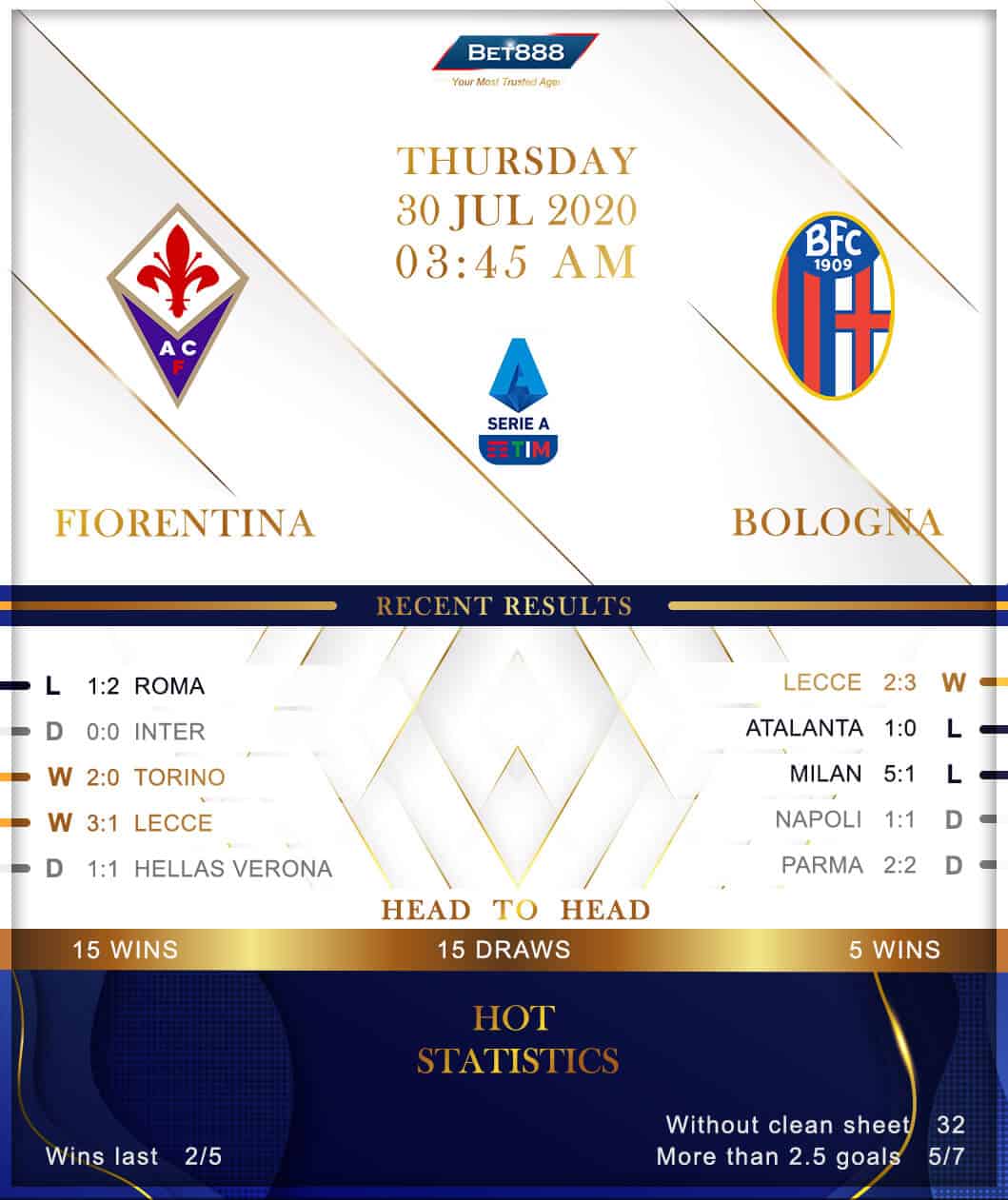 Fiorentina vs Bologna 30/07/20