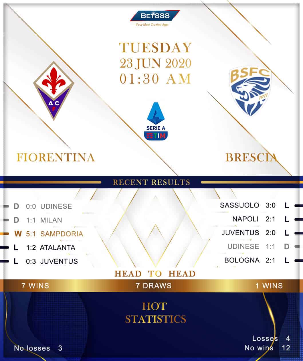 Fiorentina vs Brescia 23/06/20