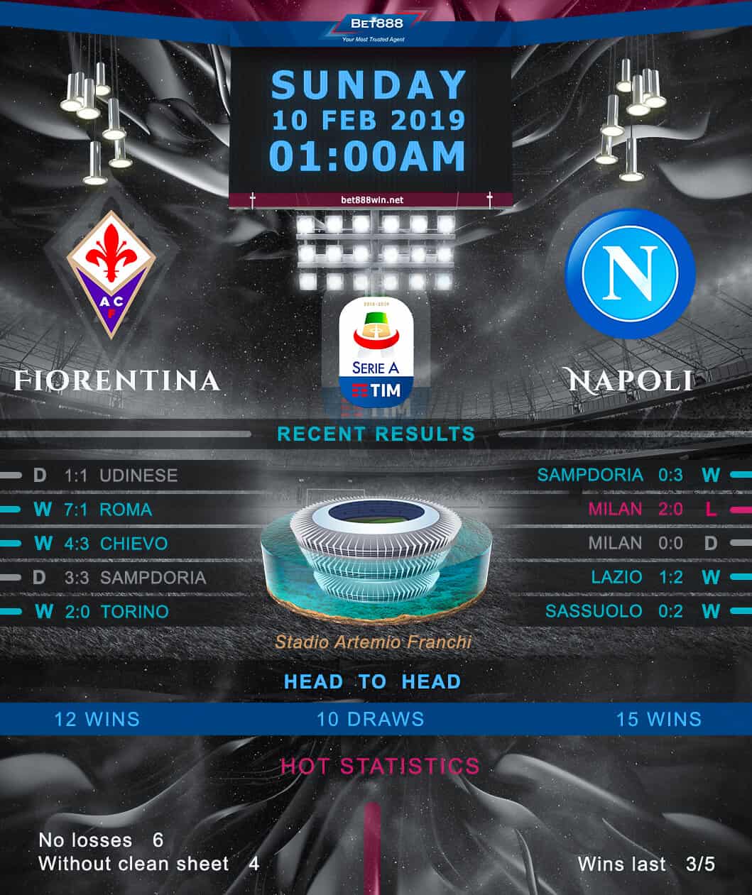 Fiorentina vs Napoli 10/02/19