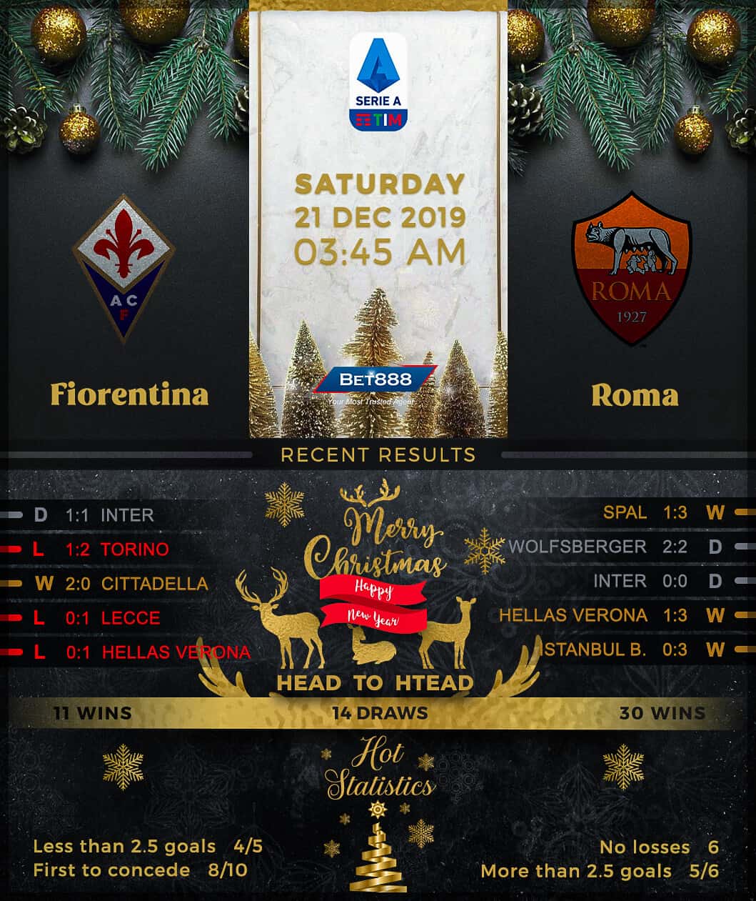 Fiorentina vs AS Roma 21/12/19