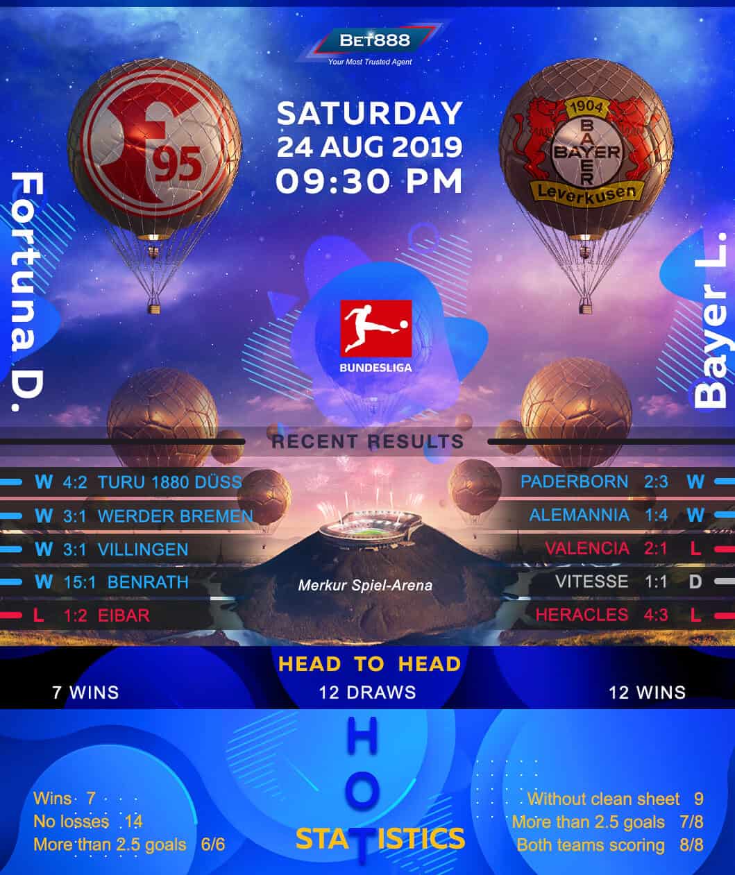 Fortuna Dusseldorf vs Bayer Leverkusen 24/08/19