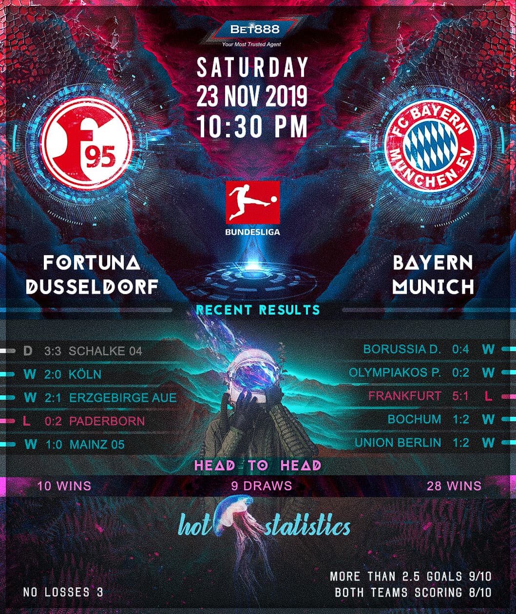 Fortuna Düsseldorf vs Bayern Munich 23/11/19