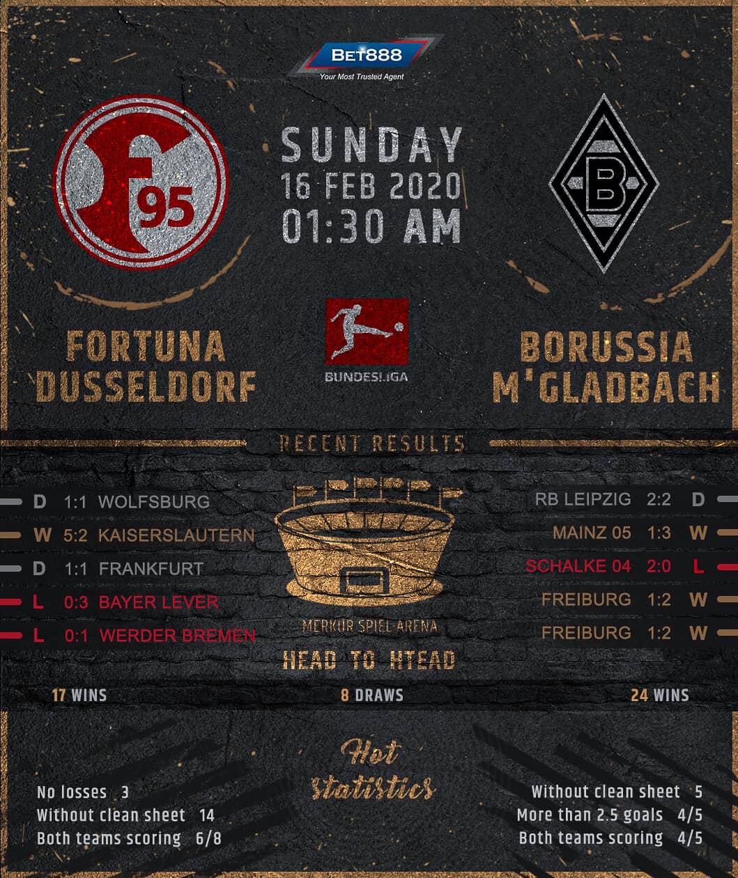 Fortuna Dusseldorf vs Borussia Monchengladbach 16/02/20