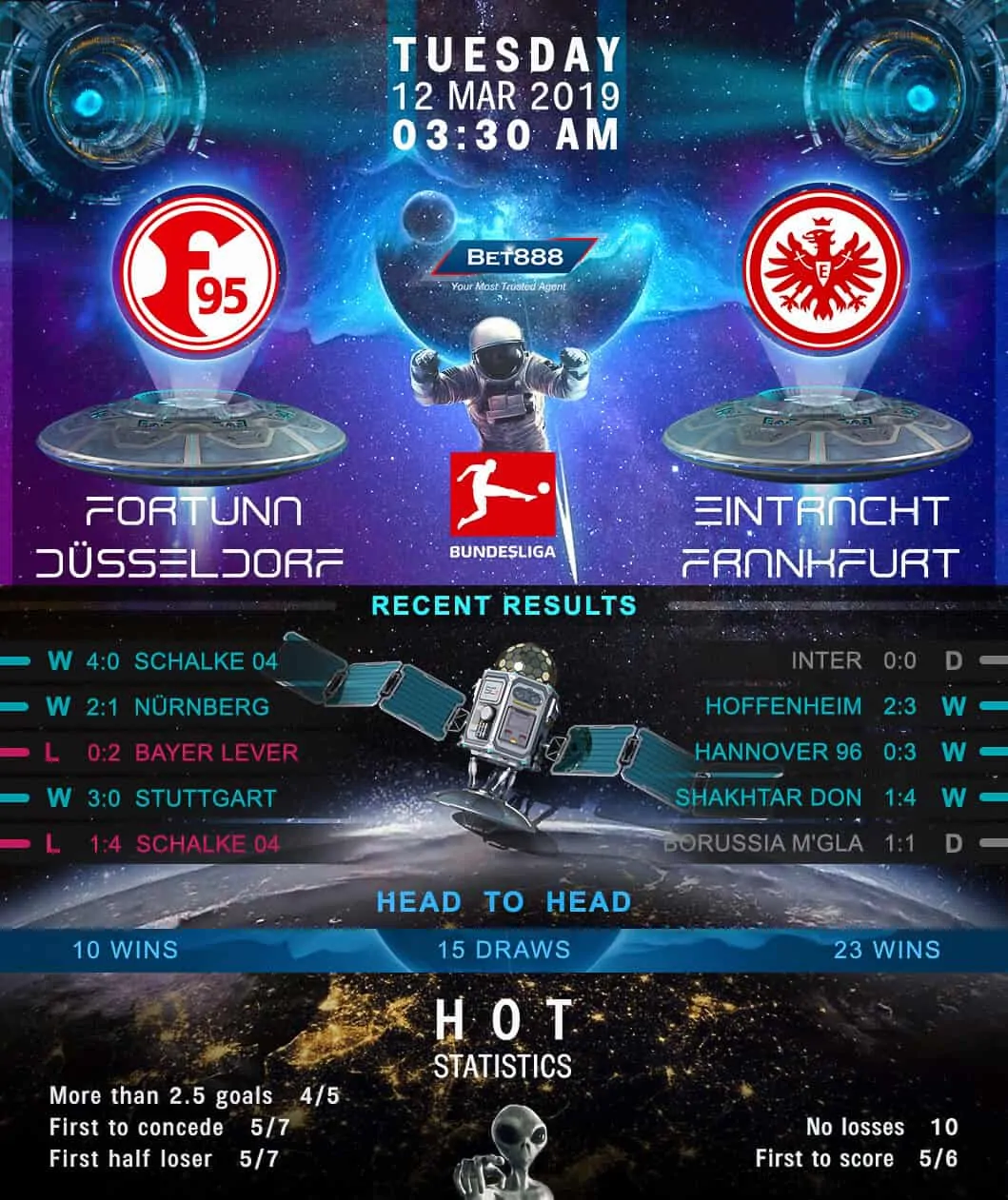 Fortuna Dusseldorf vs Eintracht Frankfurt 12/03/19