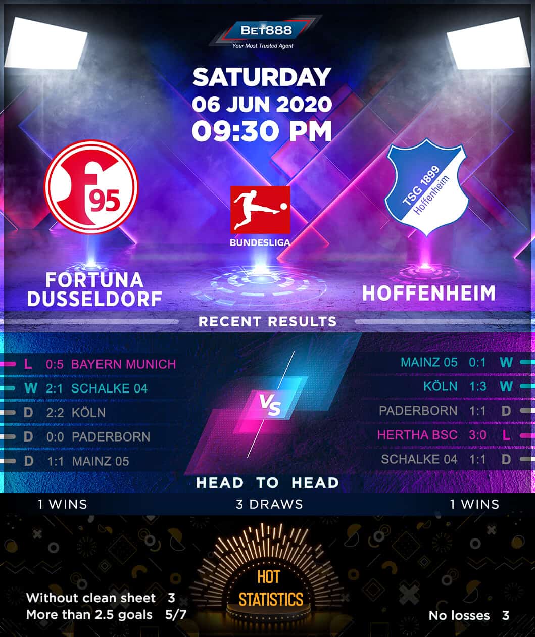 Fortuna Dusseldorf vs TSG Hoffenheim 06/06/20