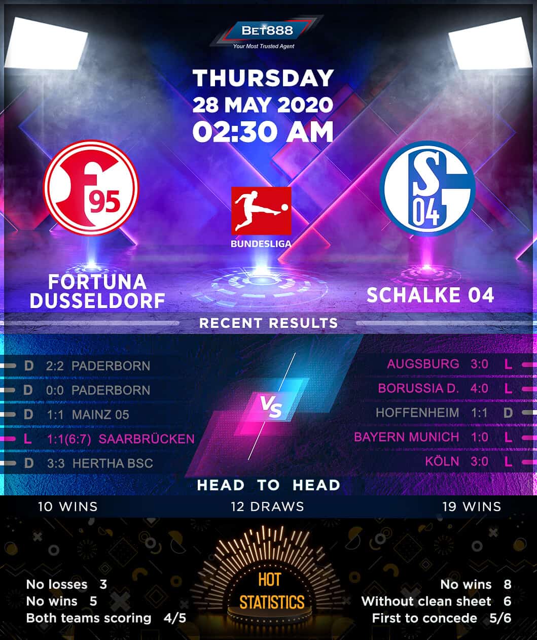 Fortuna Dusseldorf vs Schalke 04 28/05/20