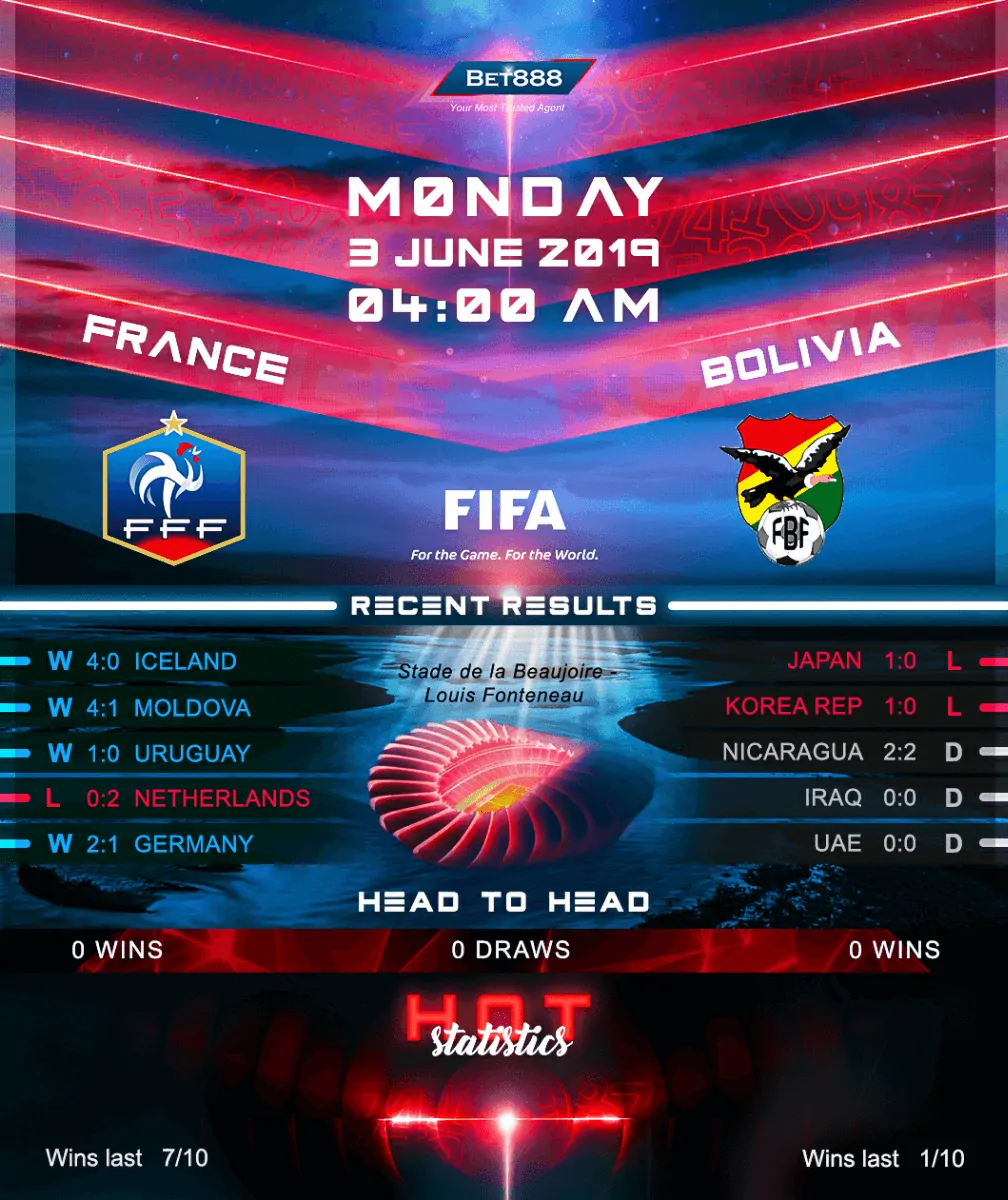 France vs Bolivia 03/06/19
