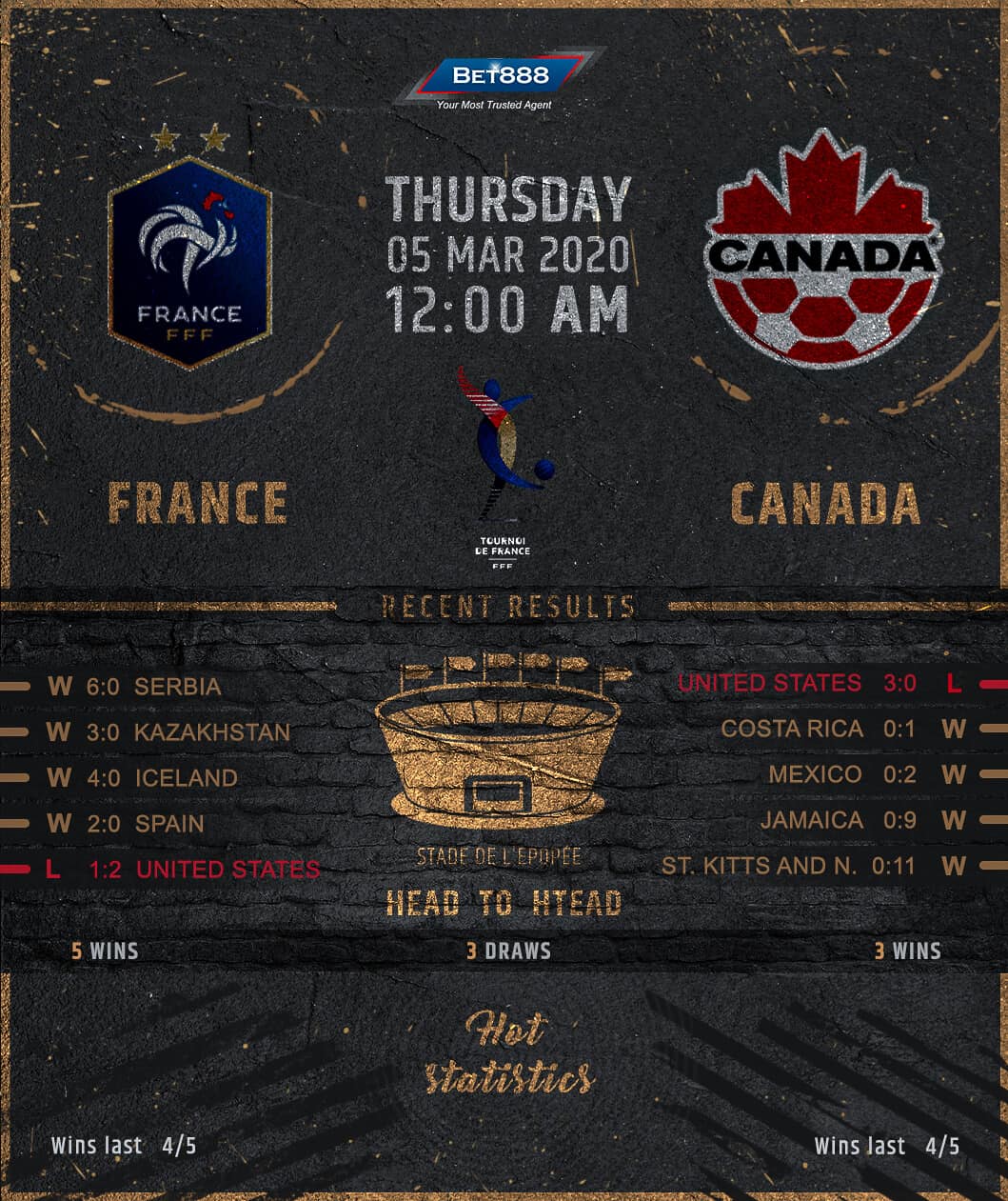 France vs Canada 05/03/20