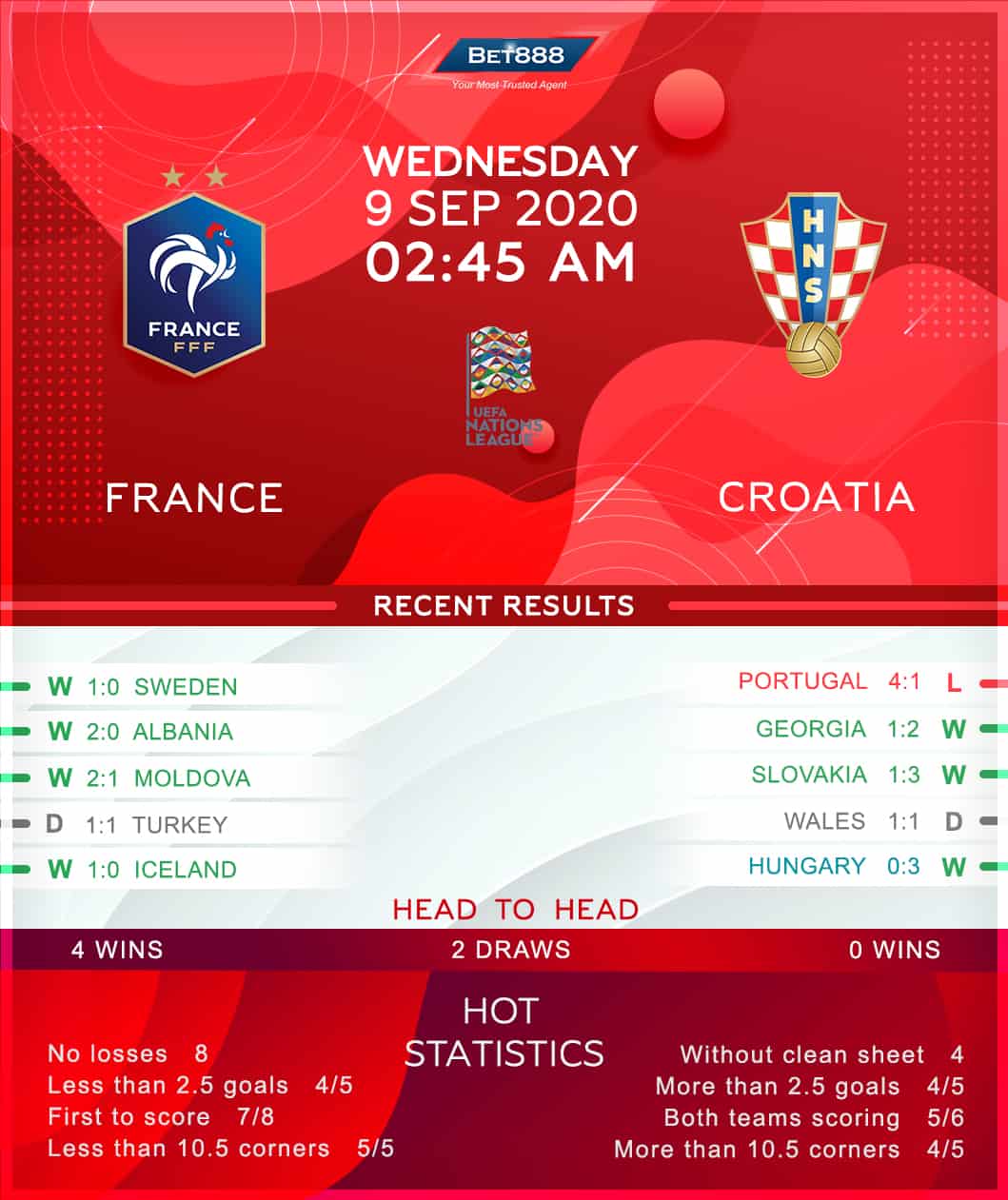 France vs Croatia 09/09/20