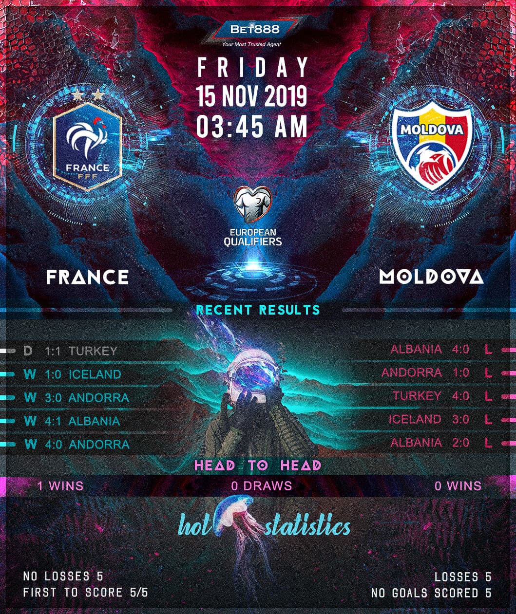 France vs Moldova 15/11/19