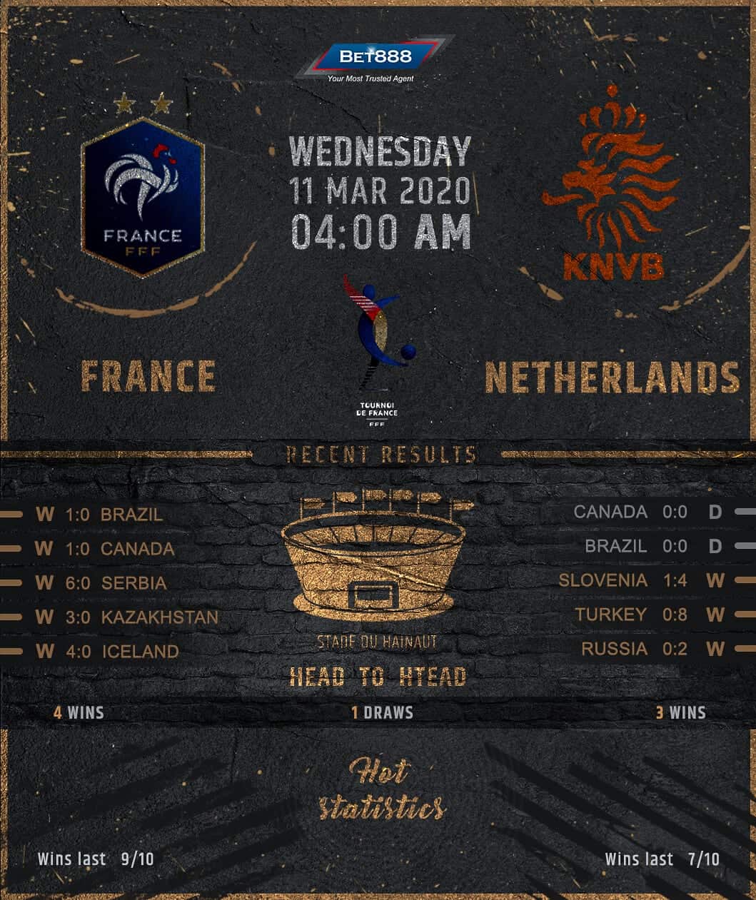 France vs Netherlands 11/03/20