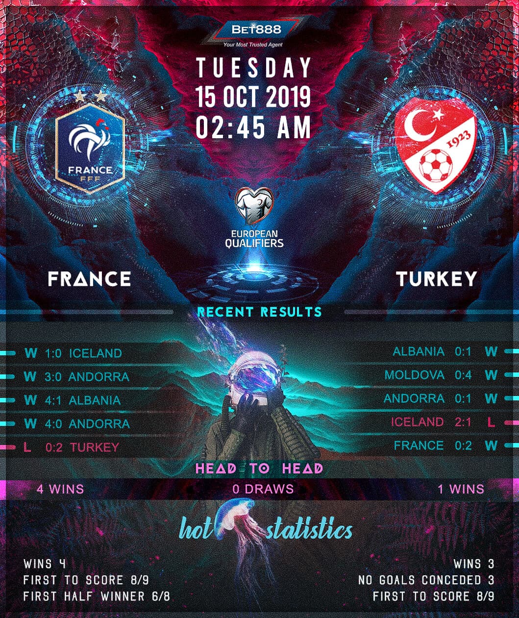 France vs Turkey 15/10/19