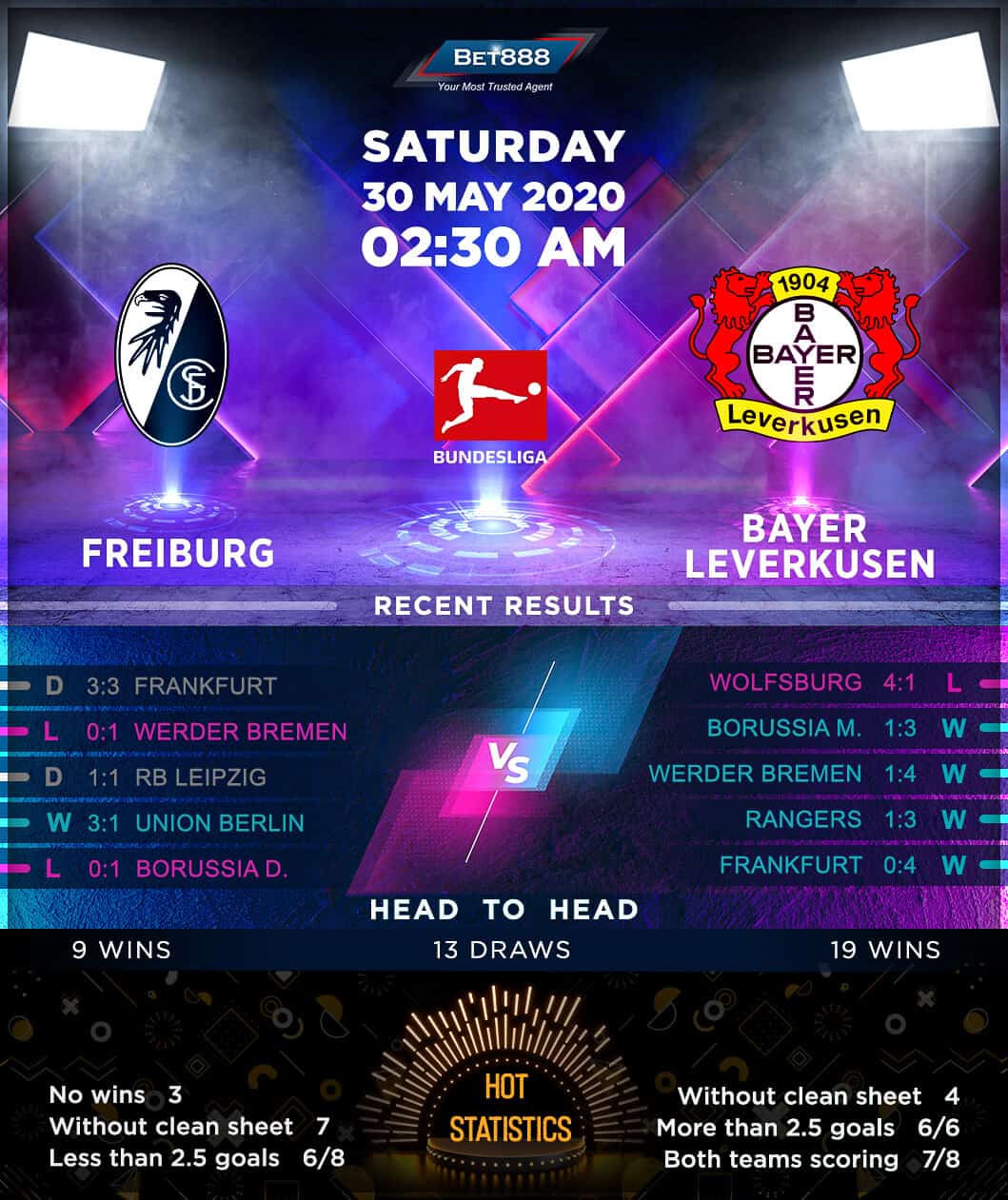 Freiburg vs Bayer Leverkusen 30/05/20