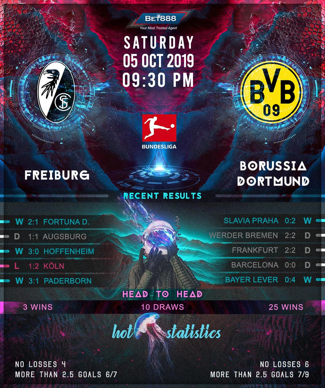Freiburg vs Borussia Dortmund 05/10/19