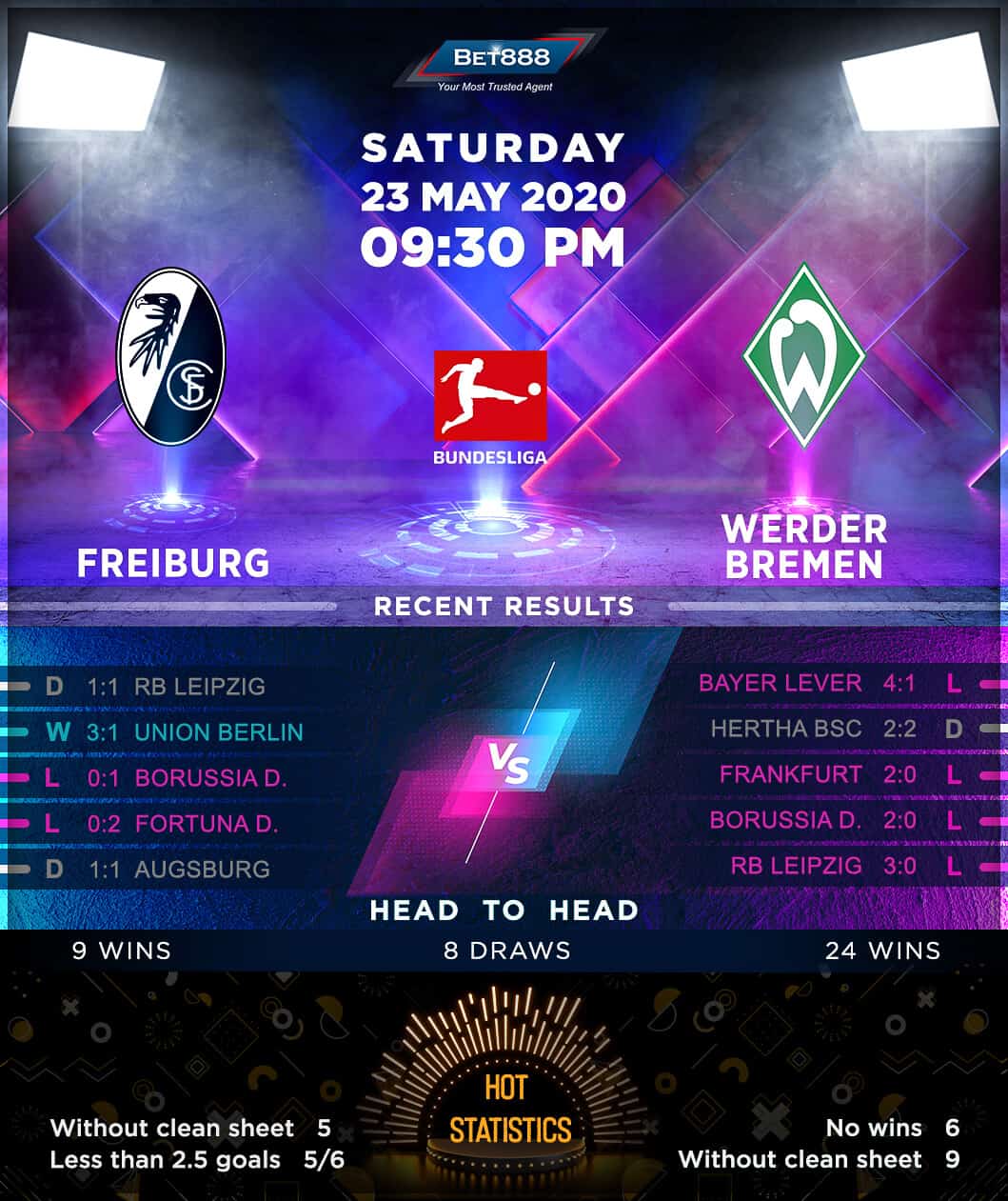 Freiburg vs Werder Bremen 23/05/20