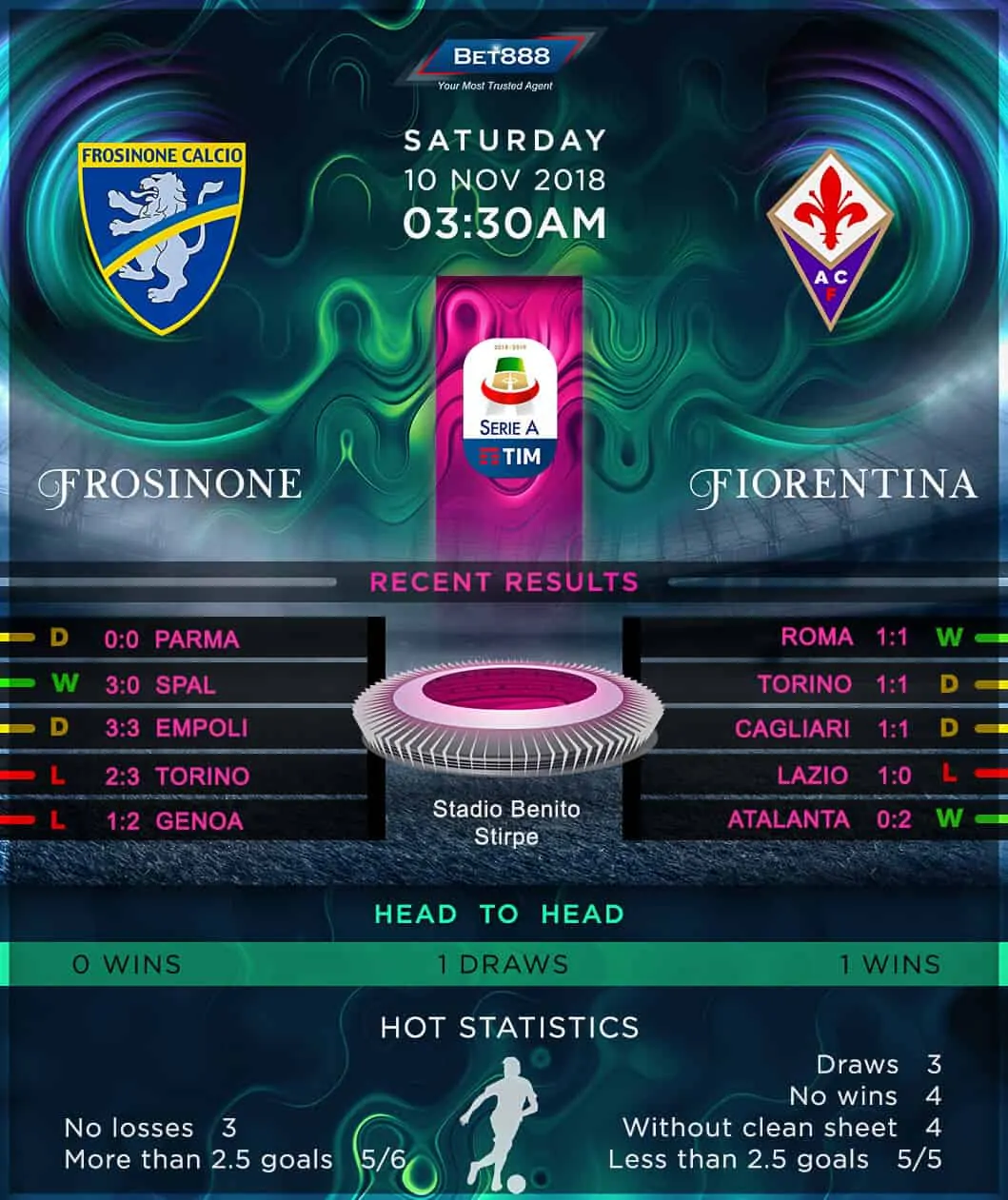 Frosinone vs Fiorentina 10/11/18