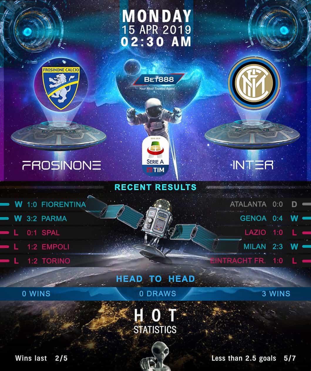 Frosinone vs Inter Milan 15/04/19