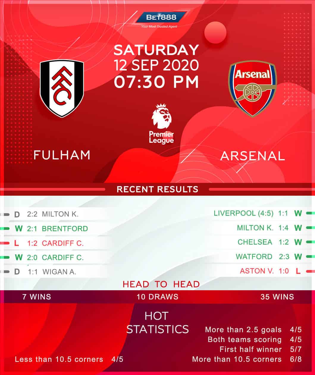 Fulham vs Arsenal 12/09/20