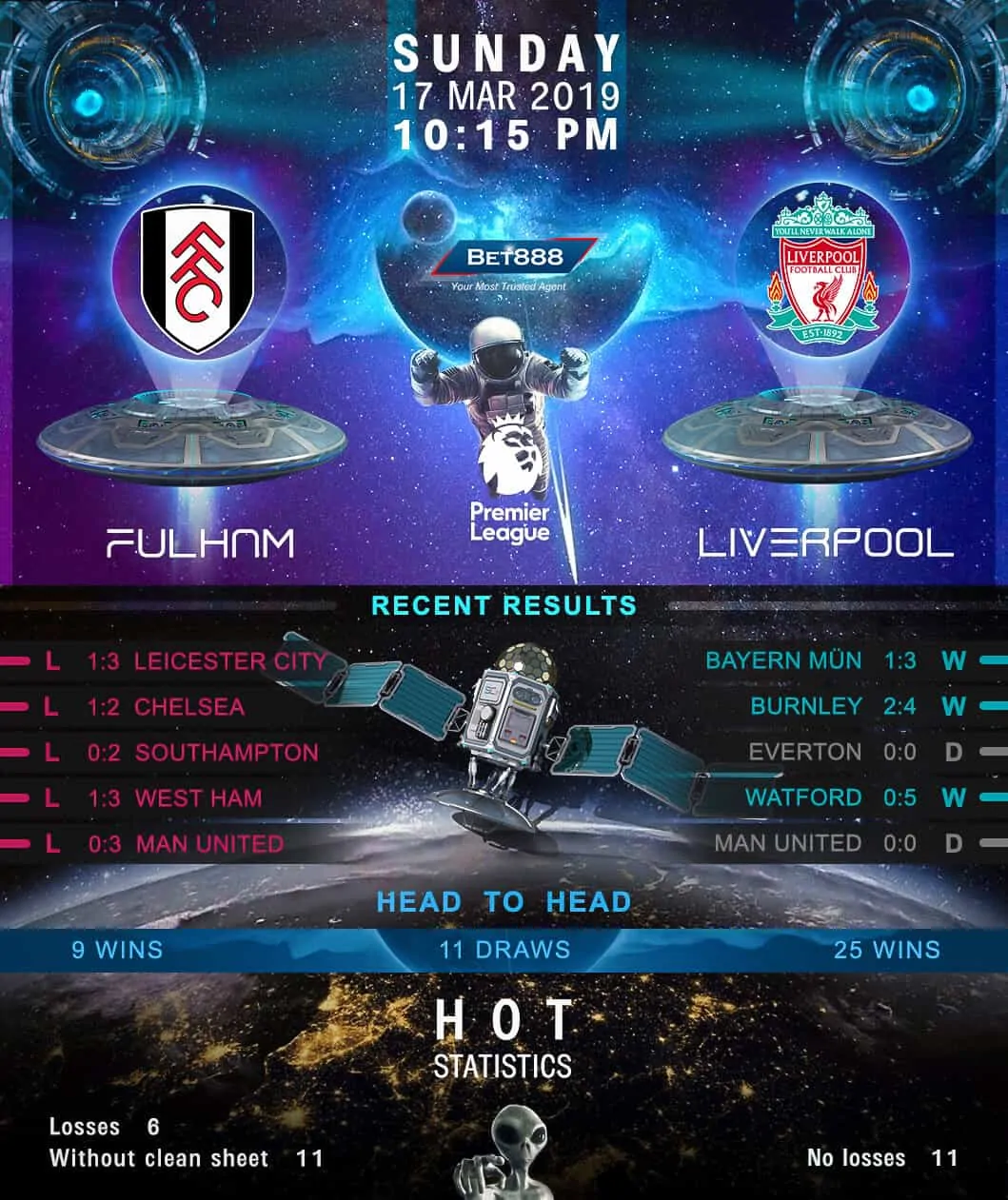 Fulham vs Liverpool 17/03/19