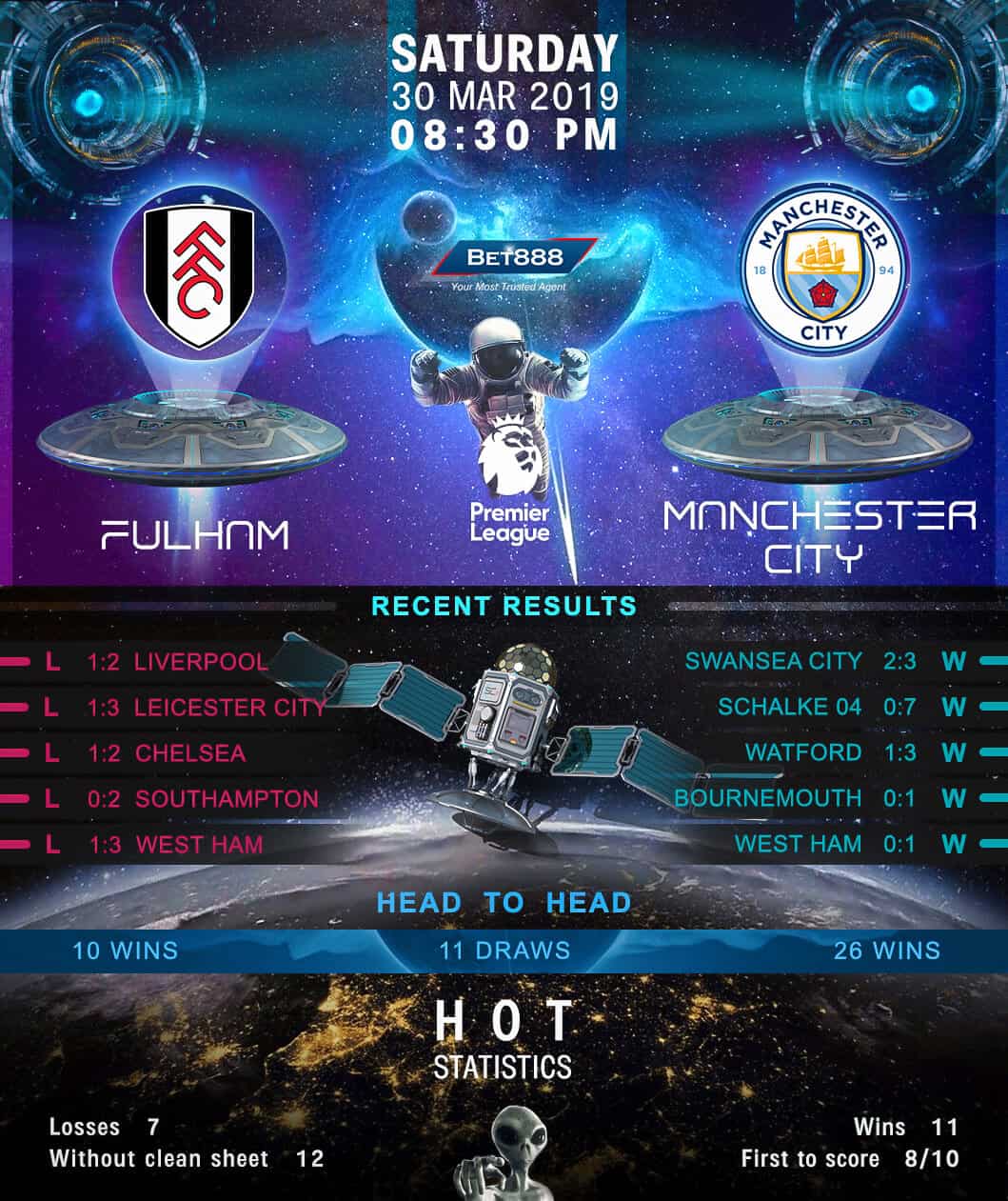 Fulham vs Manchester City 30/03/19