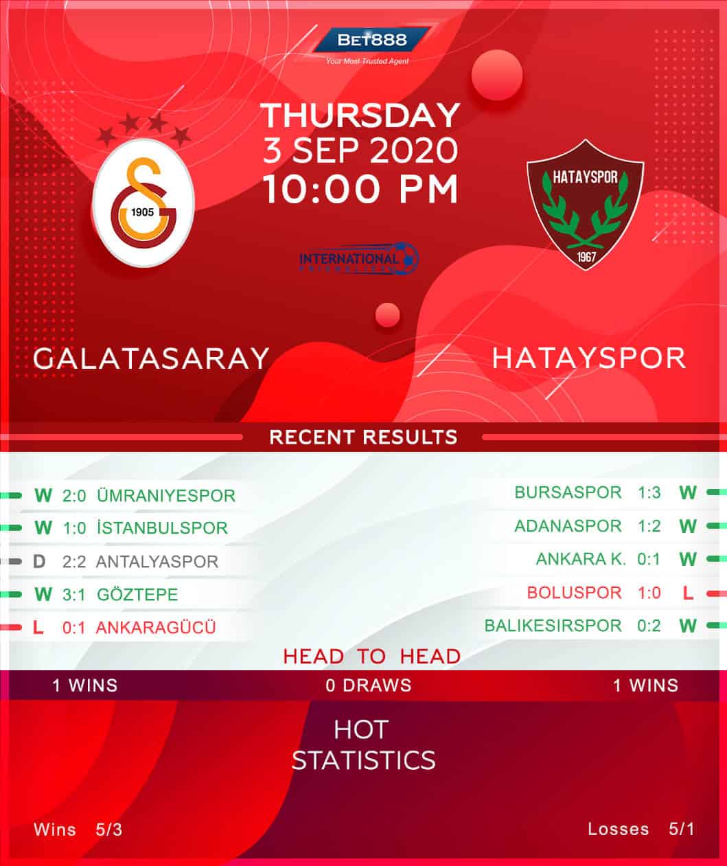 Galatasaray vs Hatayspor 03/09/20