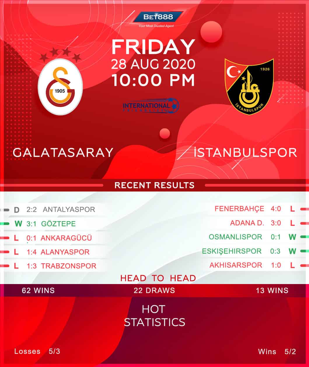 Galatasaray vs Istanbulspor 28/08/20