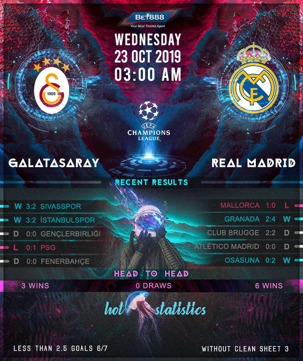 Galatasaray vs Real Madrid 23/10/19