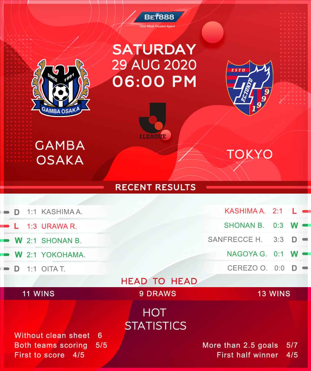 Gamba Osaka vs Tokyo FC 29/08/20