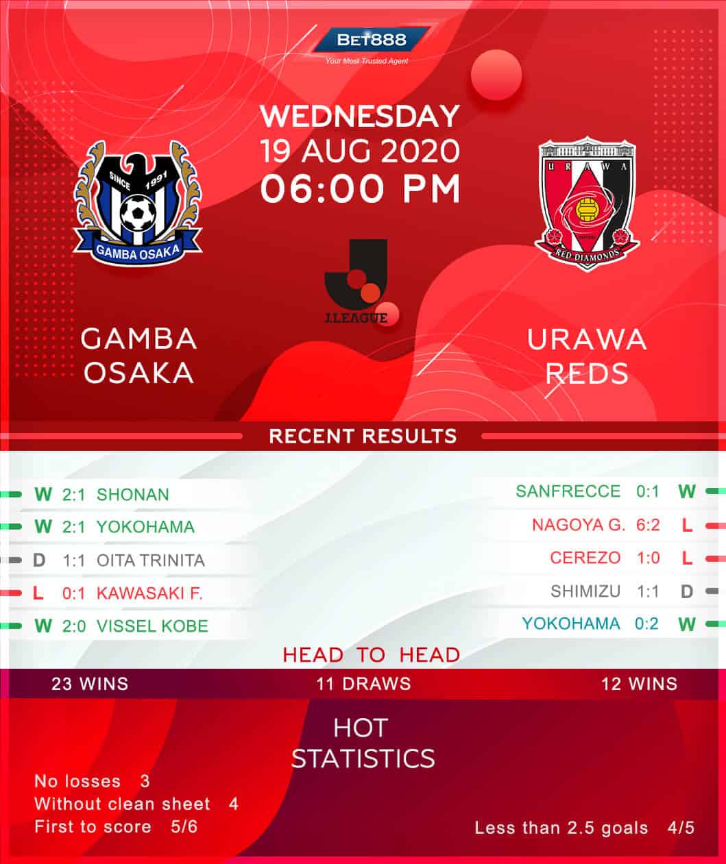 Gamba Osaka vs Urawa Red Diamonds 19/08/20