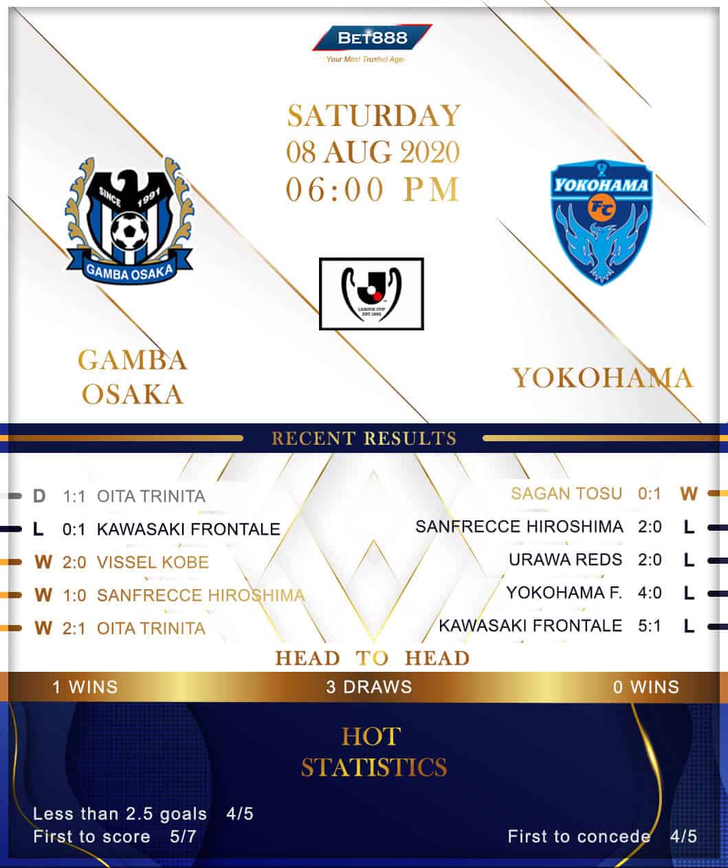 Gamba Osaka vs Yokohama FC 08/08/20