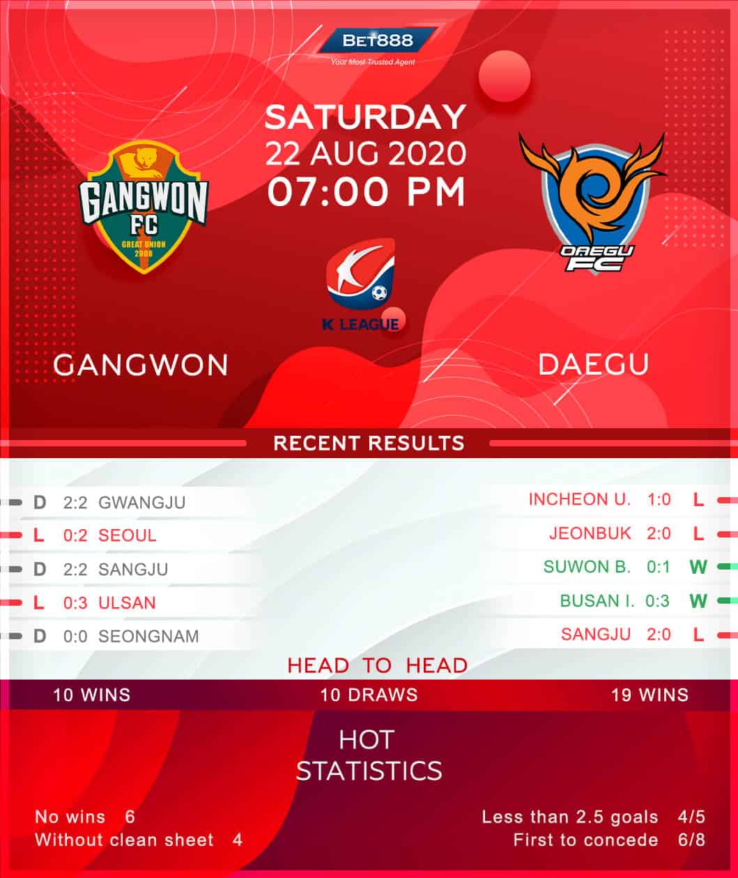 Gangwon vs Daegu 22/08/20