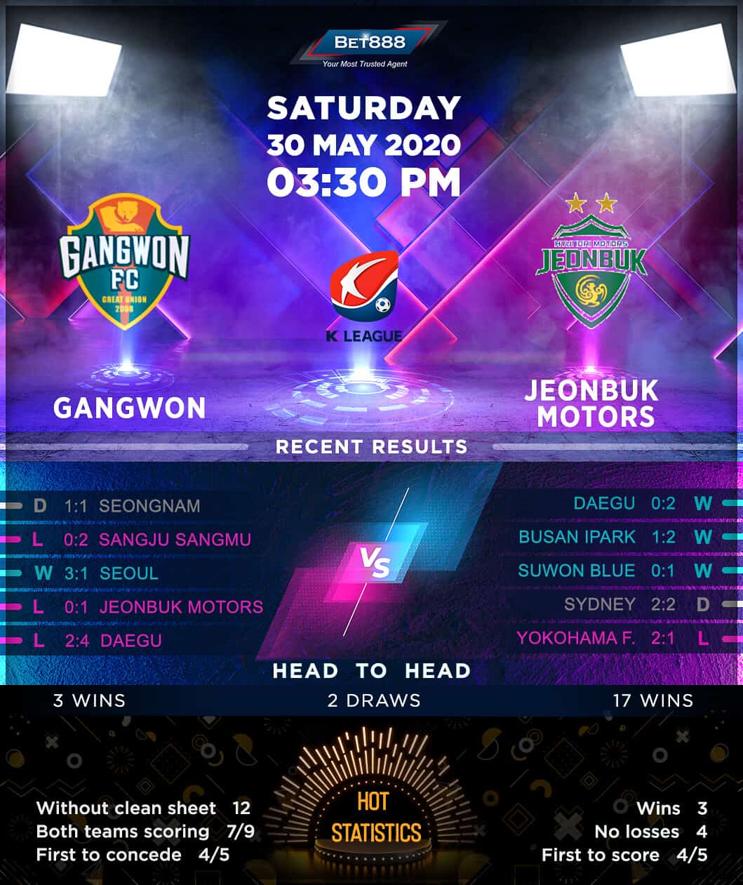 Gangwon vs Jeonbuk Motors 30/05/20