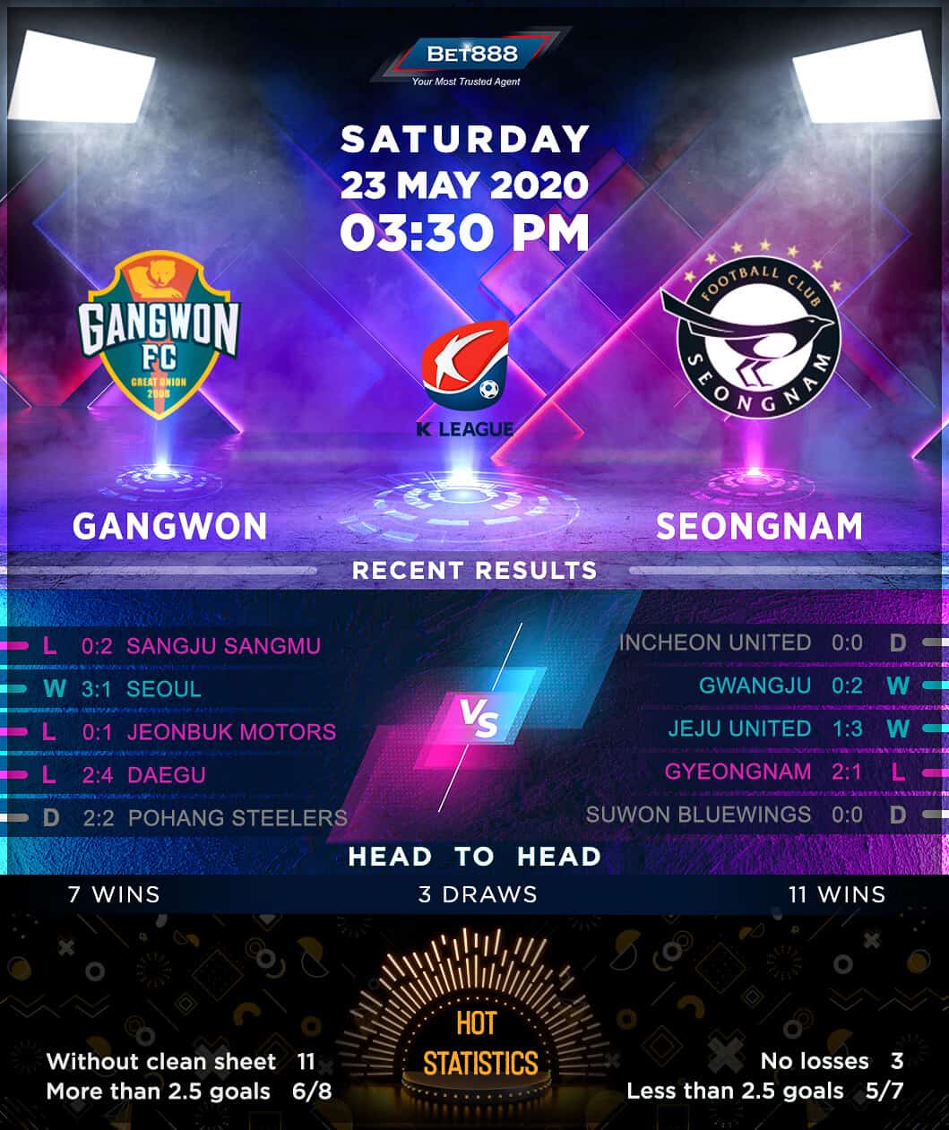 Gangwon vs Seongnam 23/05/20