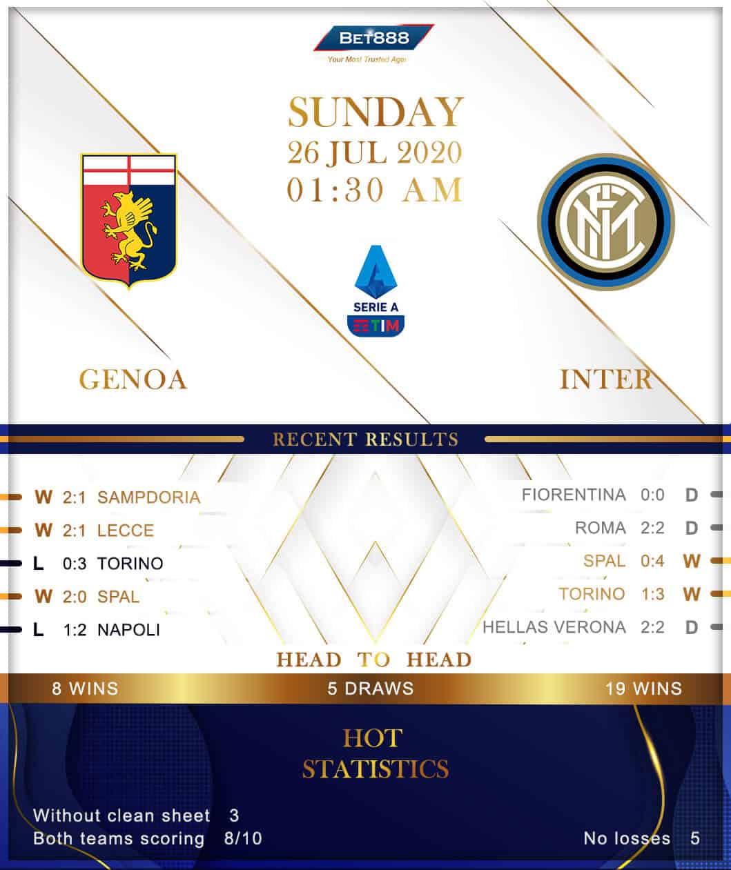 Genoa vs Internazionale 26/07/20