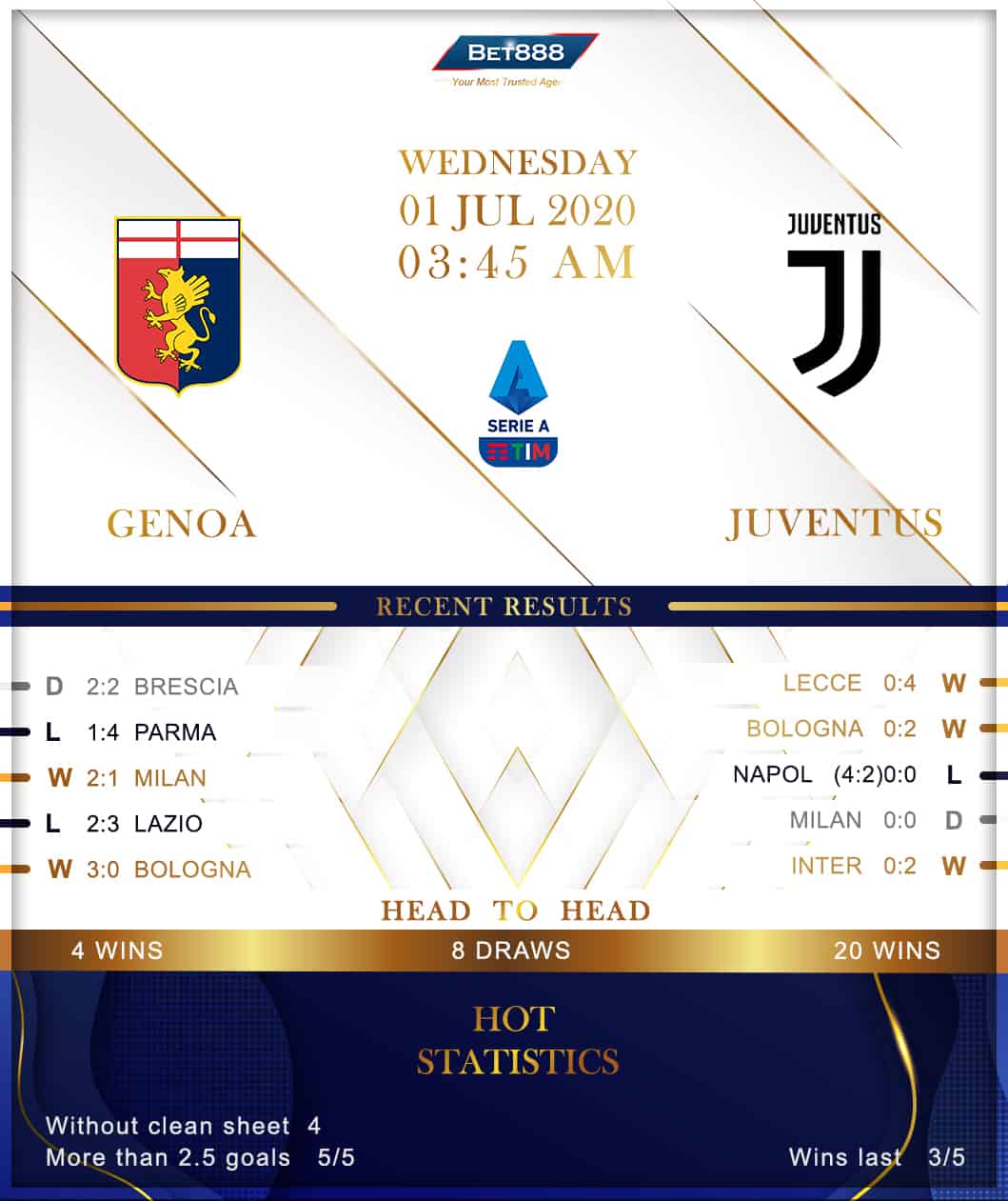 Genoa vs Juventus 01/07/20