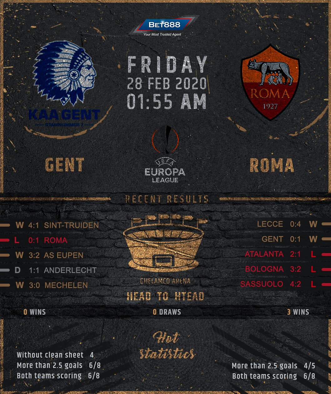 Gent vs Roma 28/02/20