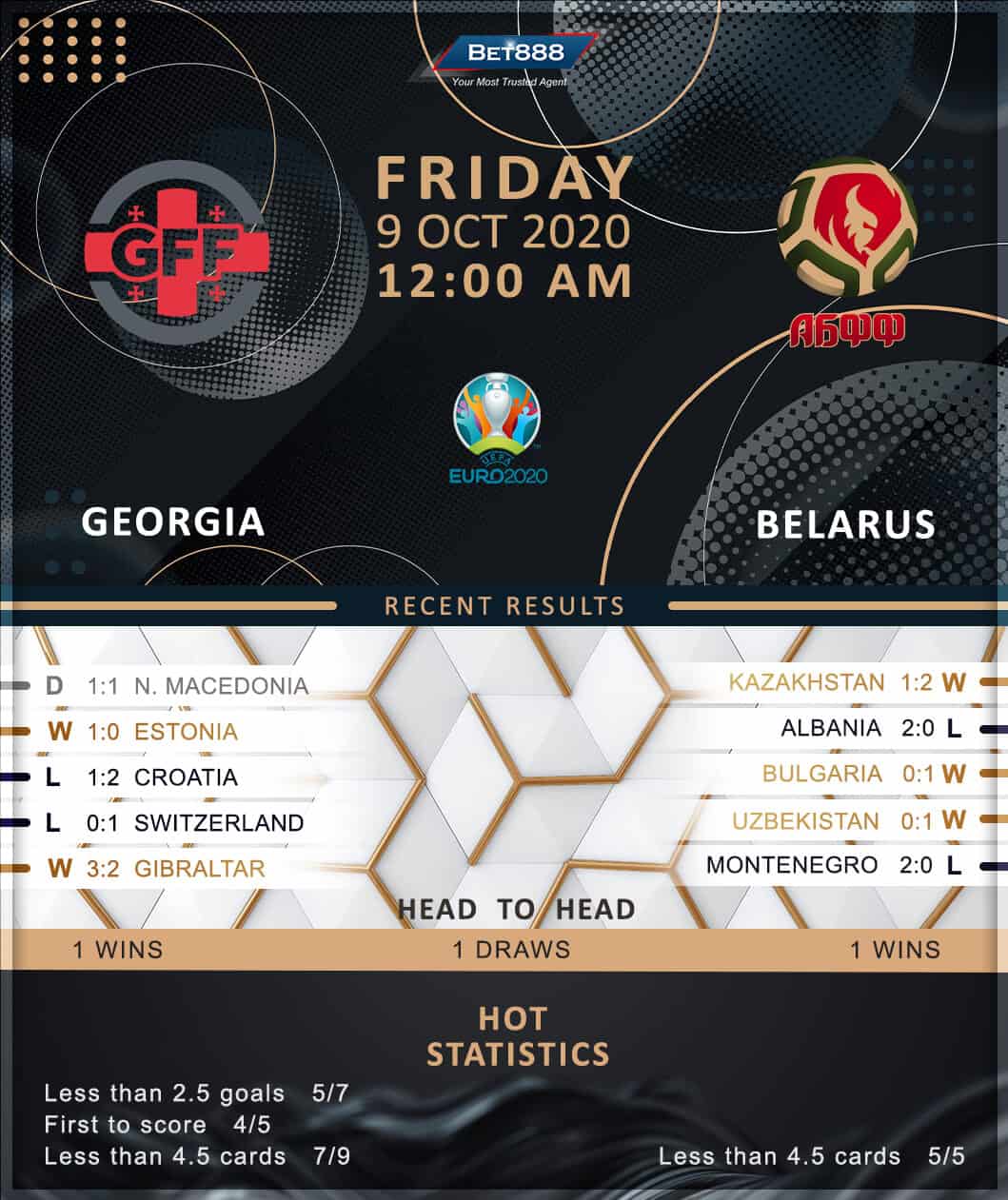 Georgia vs Belarus﻿ 09/10/20