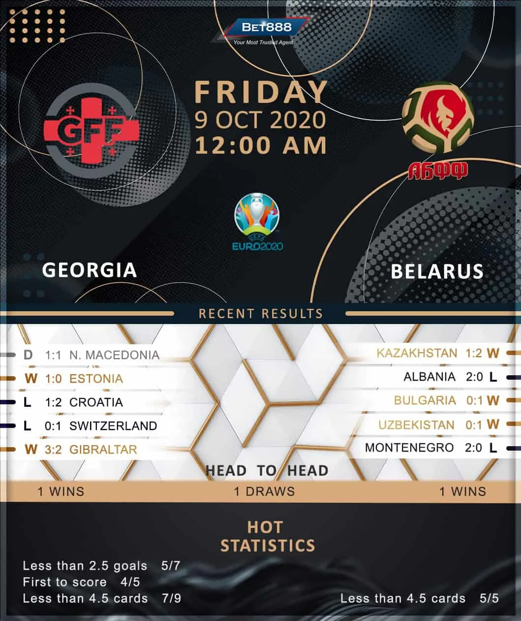 Georgia vs Belarus 09/10/20