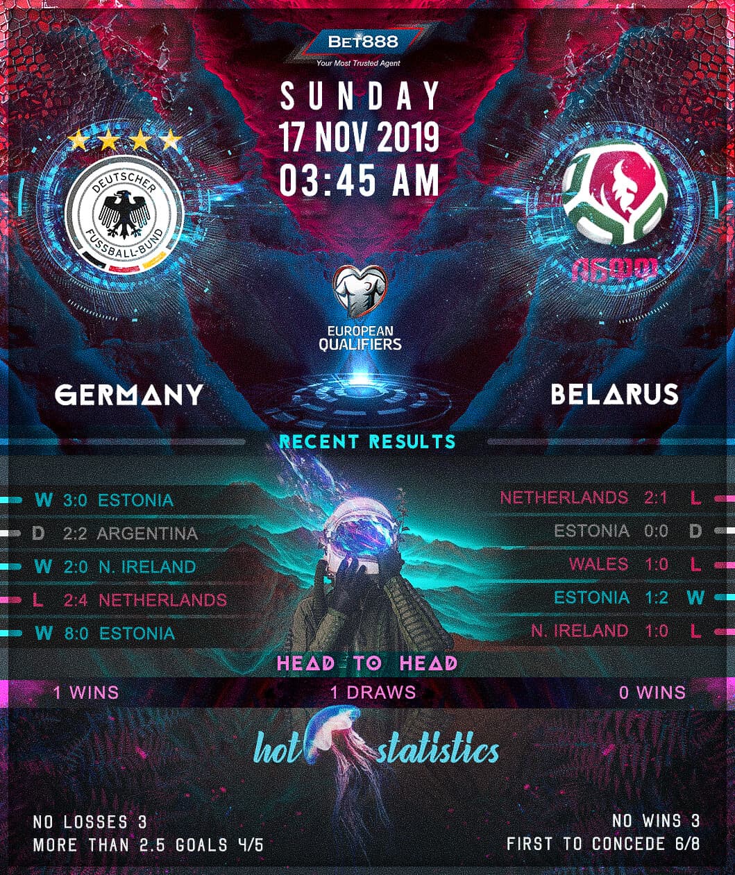Germany vs Belarus 17/11/19