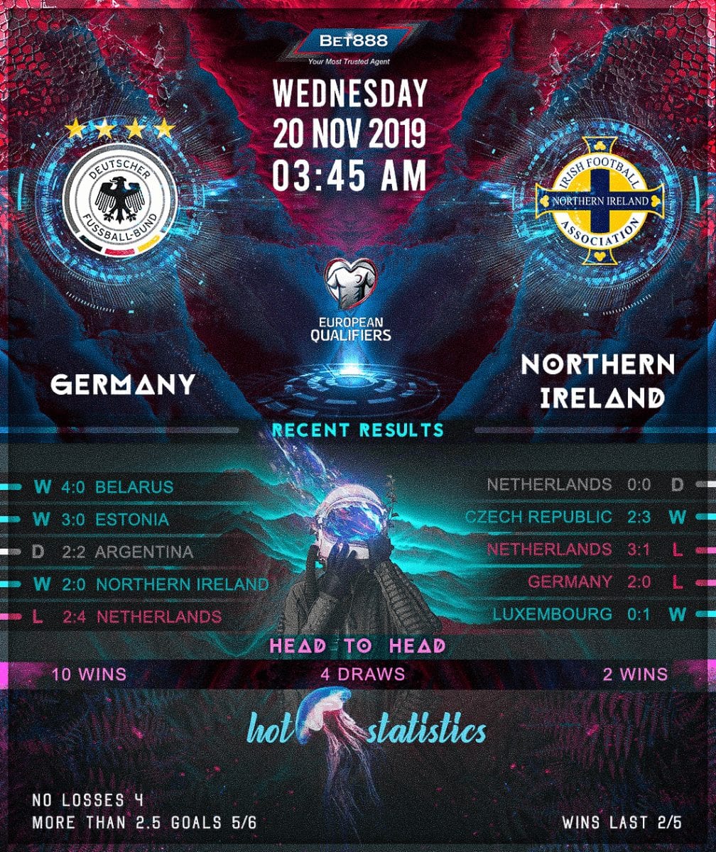 Germany vs Northern Ireland 20/11/19