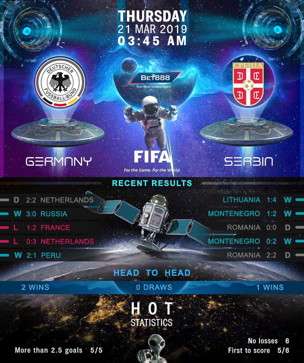 Germany vs Serbia 21/03/19