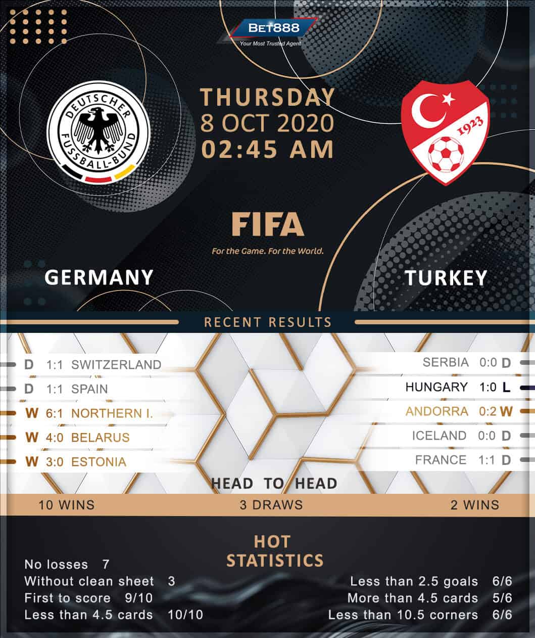 Germany vs Turkey 08/10/20
