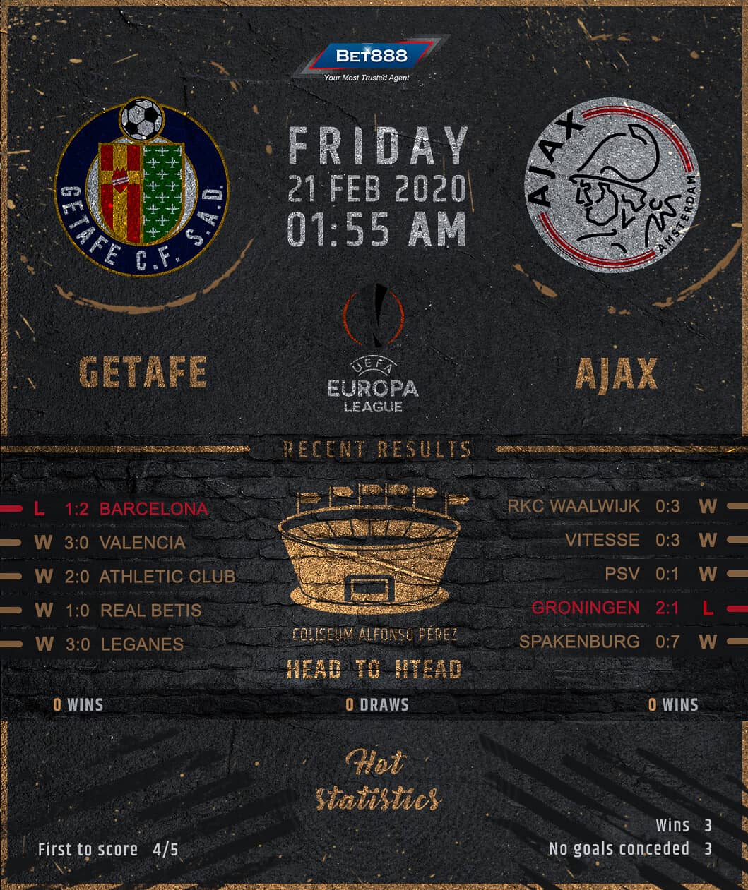 Getafe vs Ajax 21/02/20
