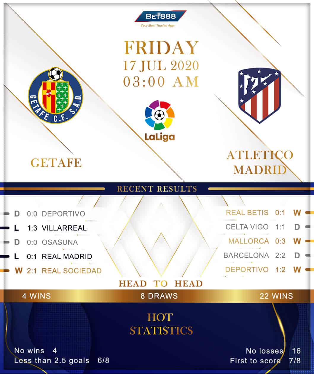 Getafe vs  Atletico Madrid﻿ 17/07/20