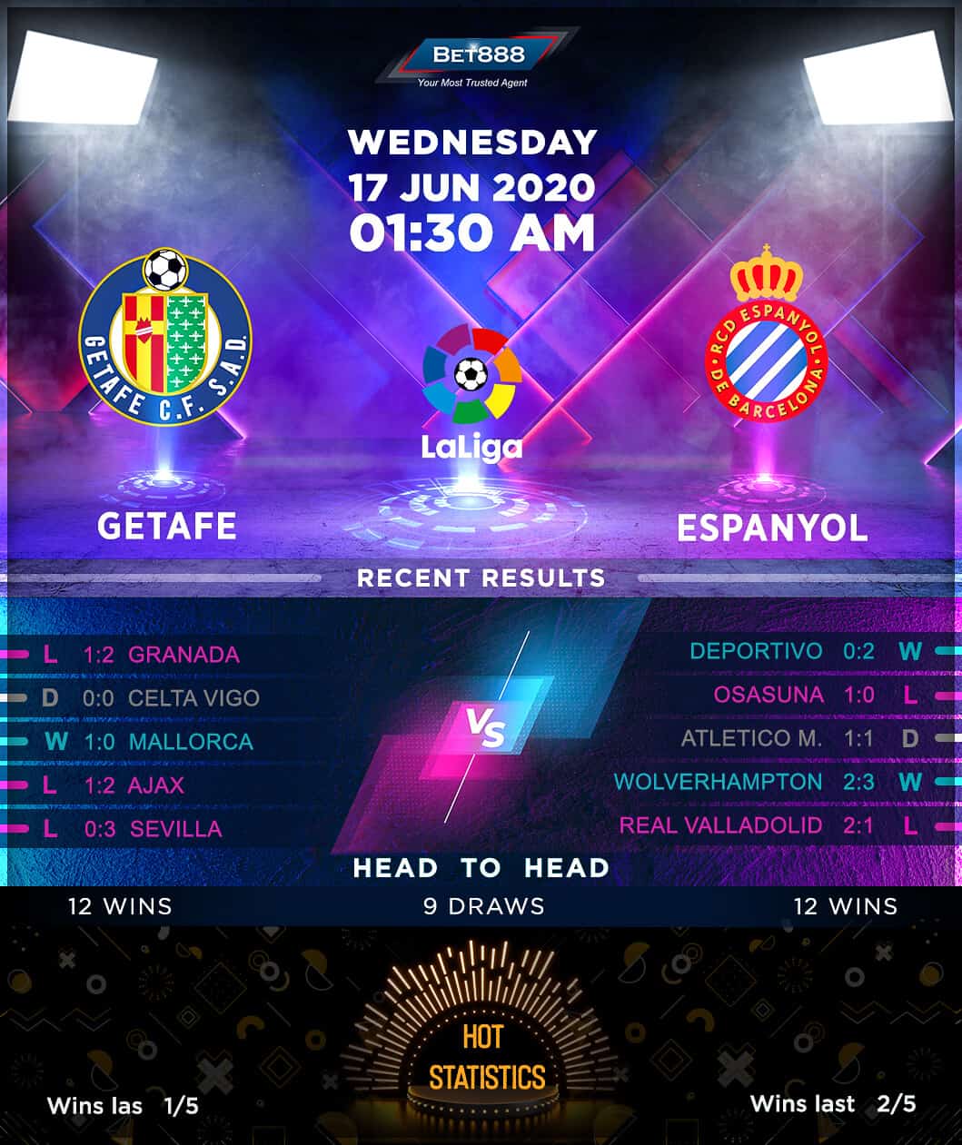 Getafe vs Espanyol 17/06/20