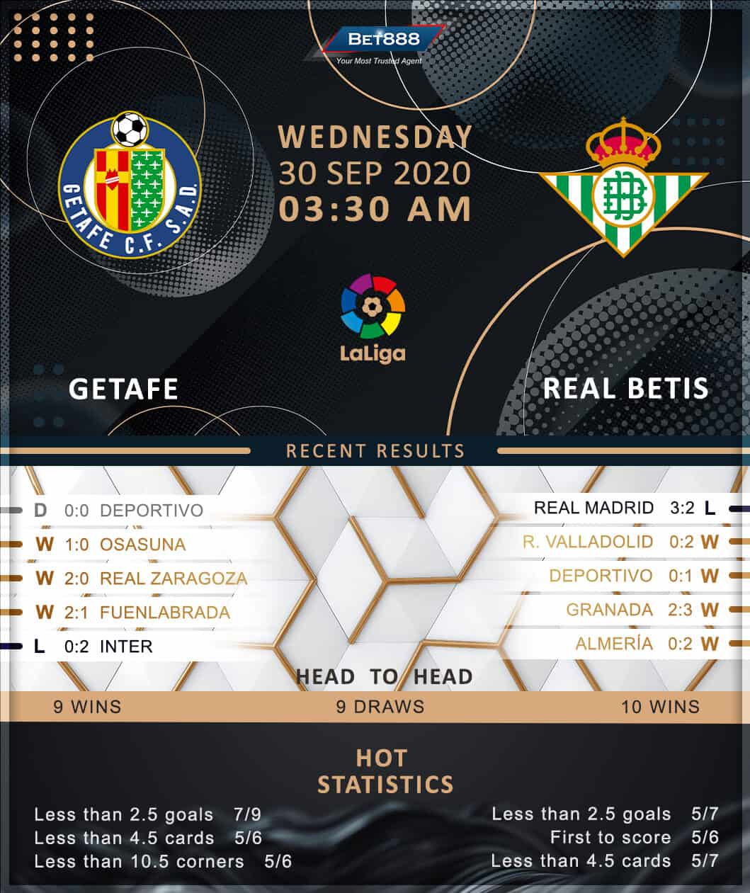 Getafe vs Real Betis 30/09/20