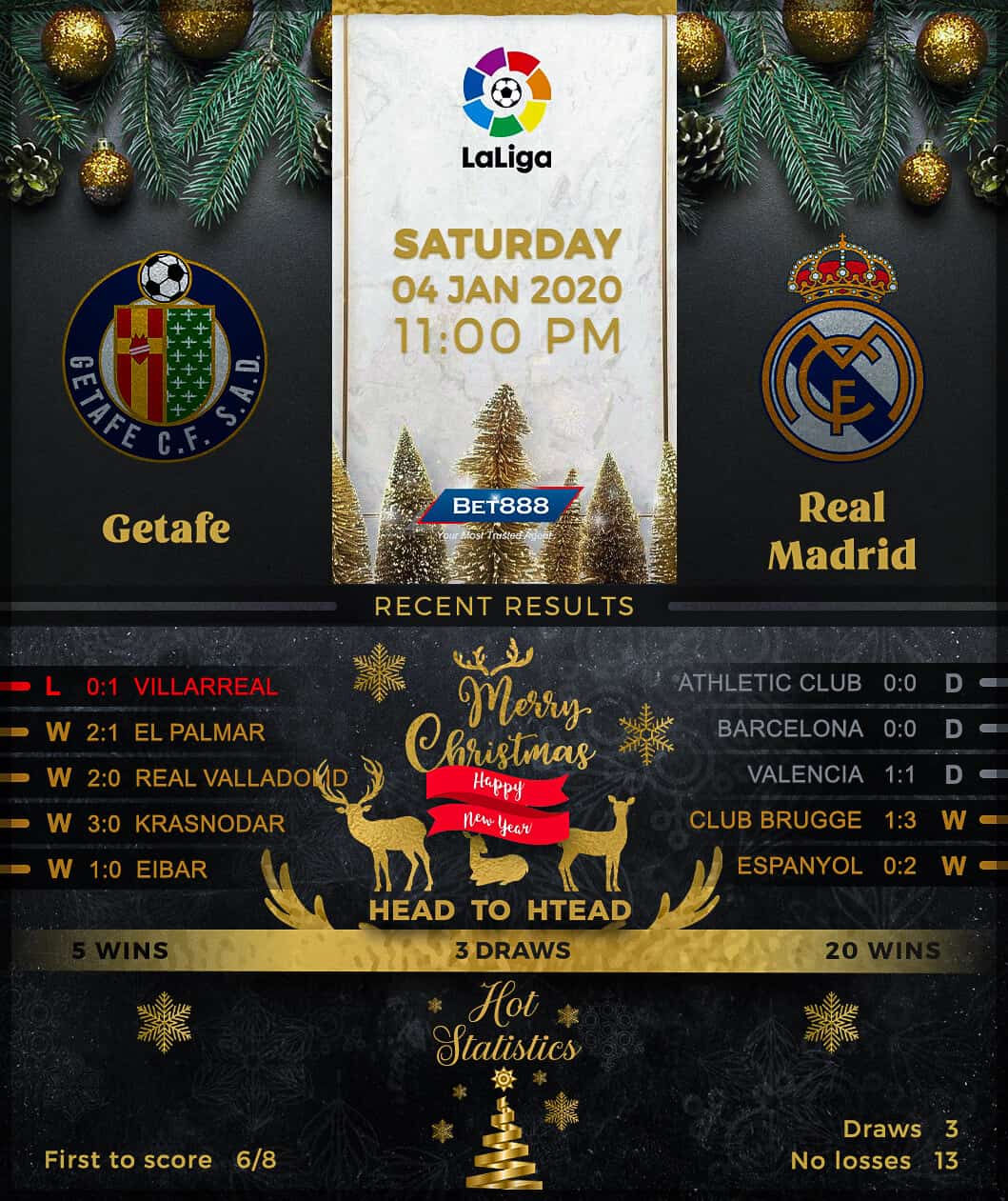 Getafe vs Real Madrid 04/01/20