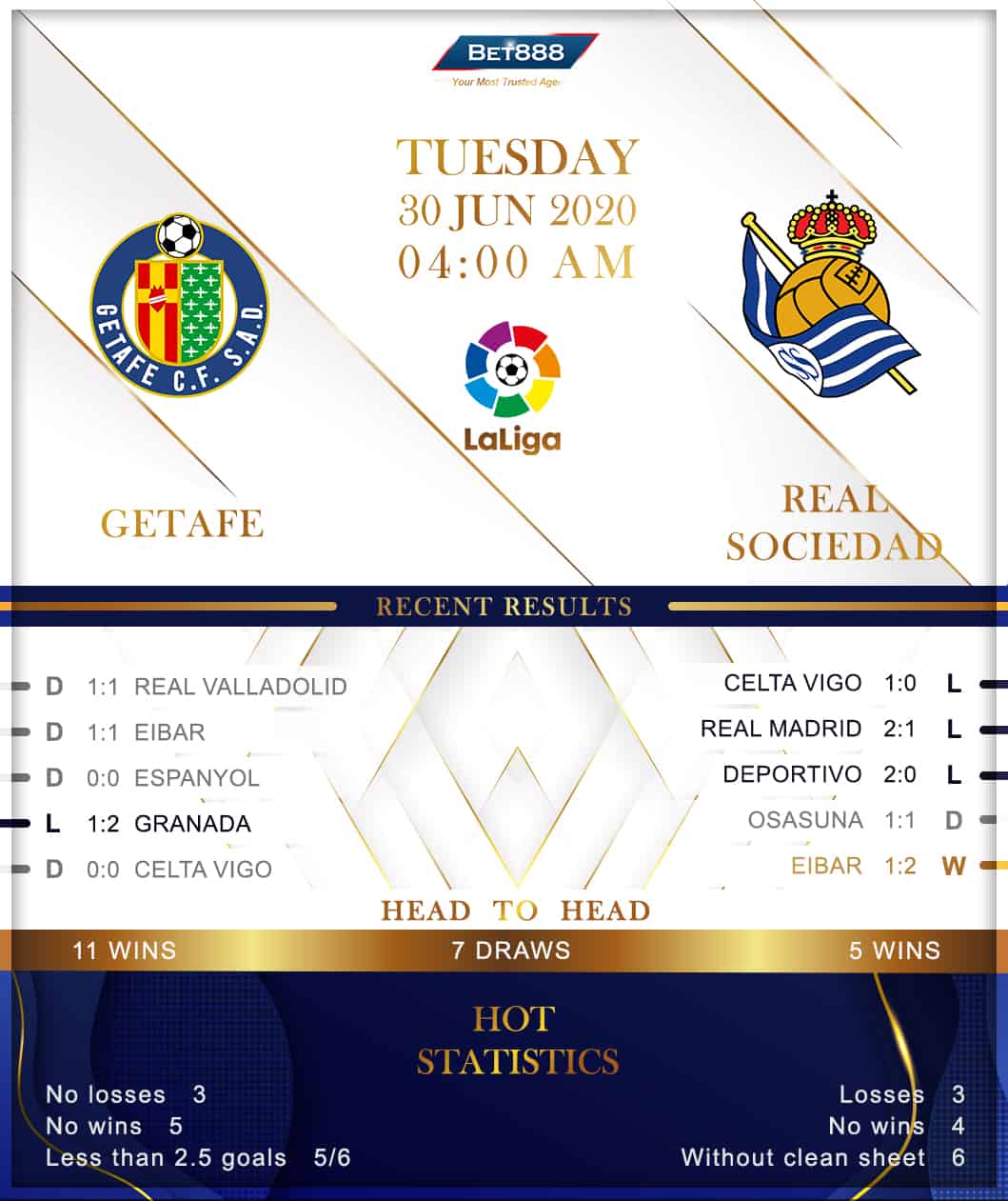 Getafe vs Real Sociedad 30/06/20
