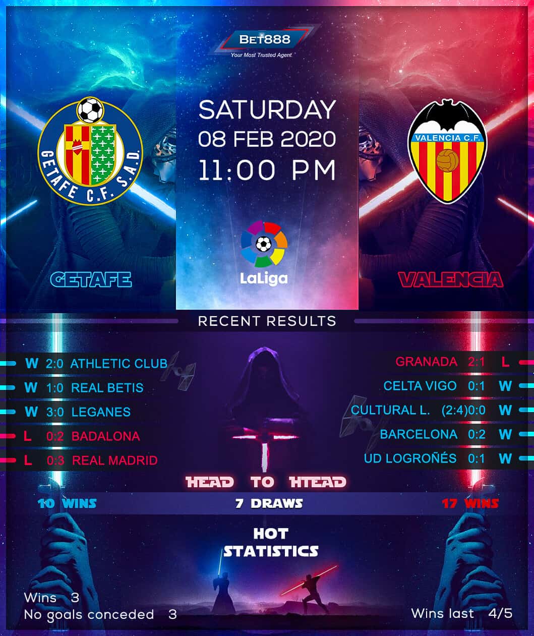 Getafe vs Valencia 08/02/20