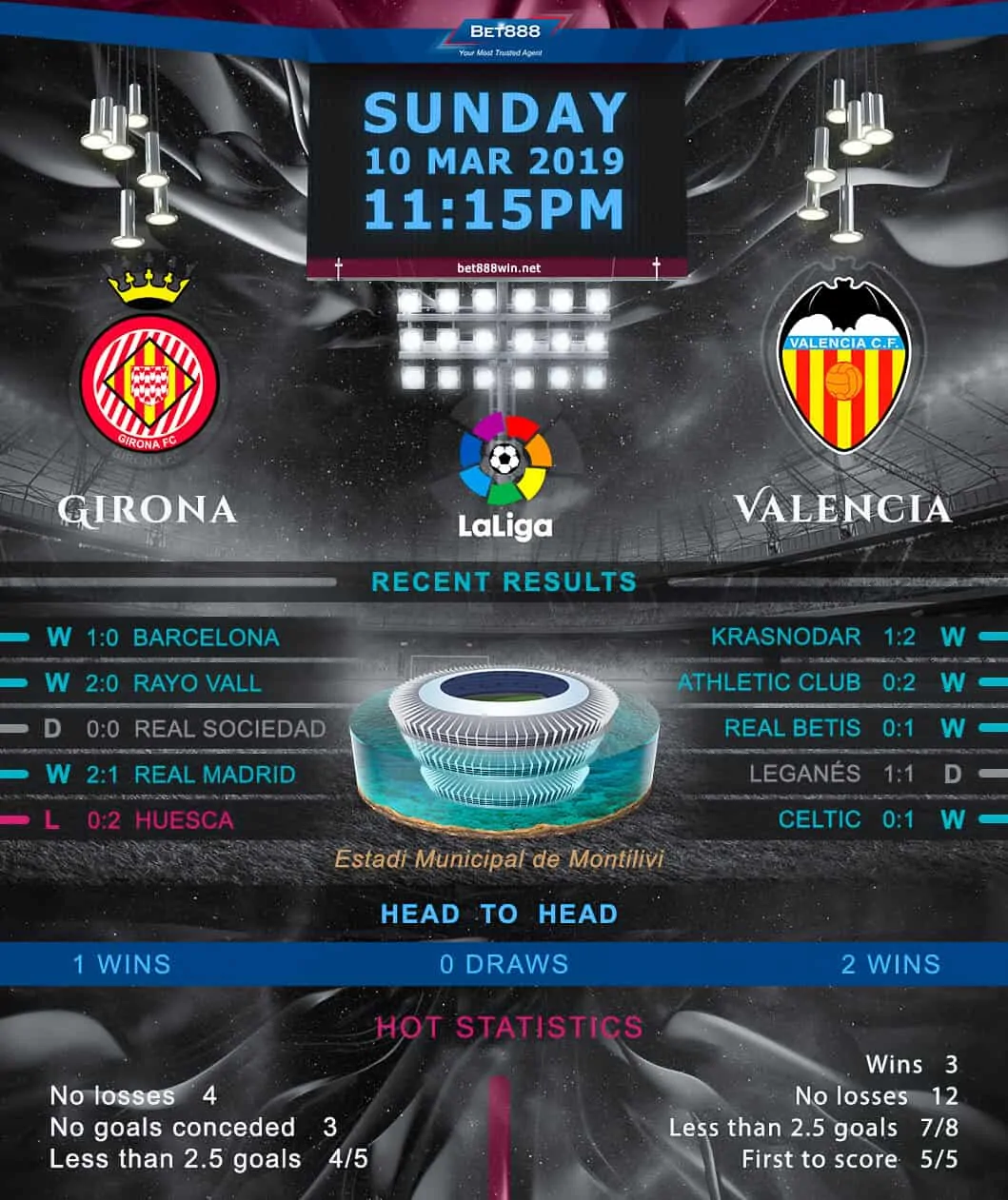 Girona vs Valencia 10/03/19